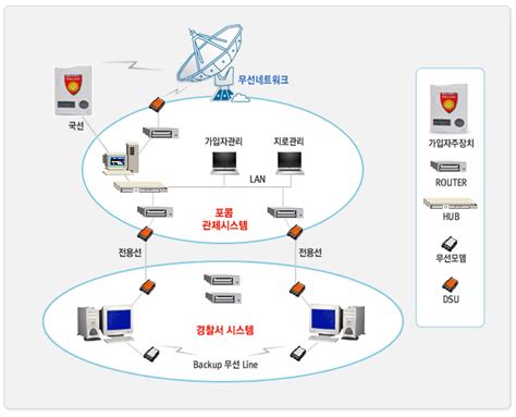 시스템 무인 절전 모드 시간 제한